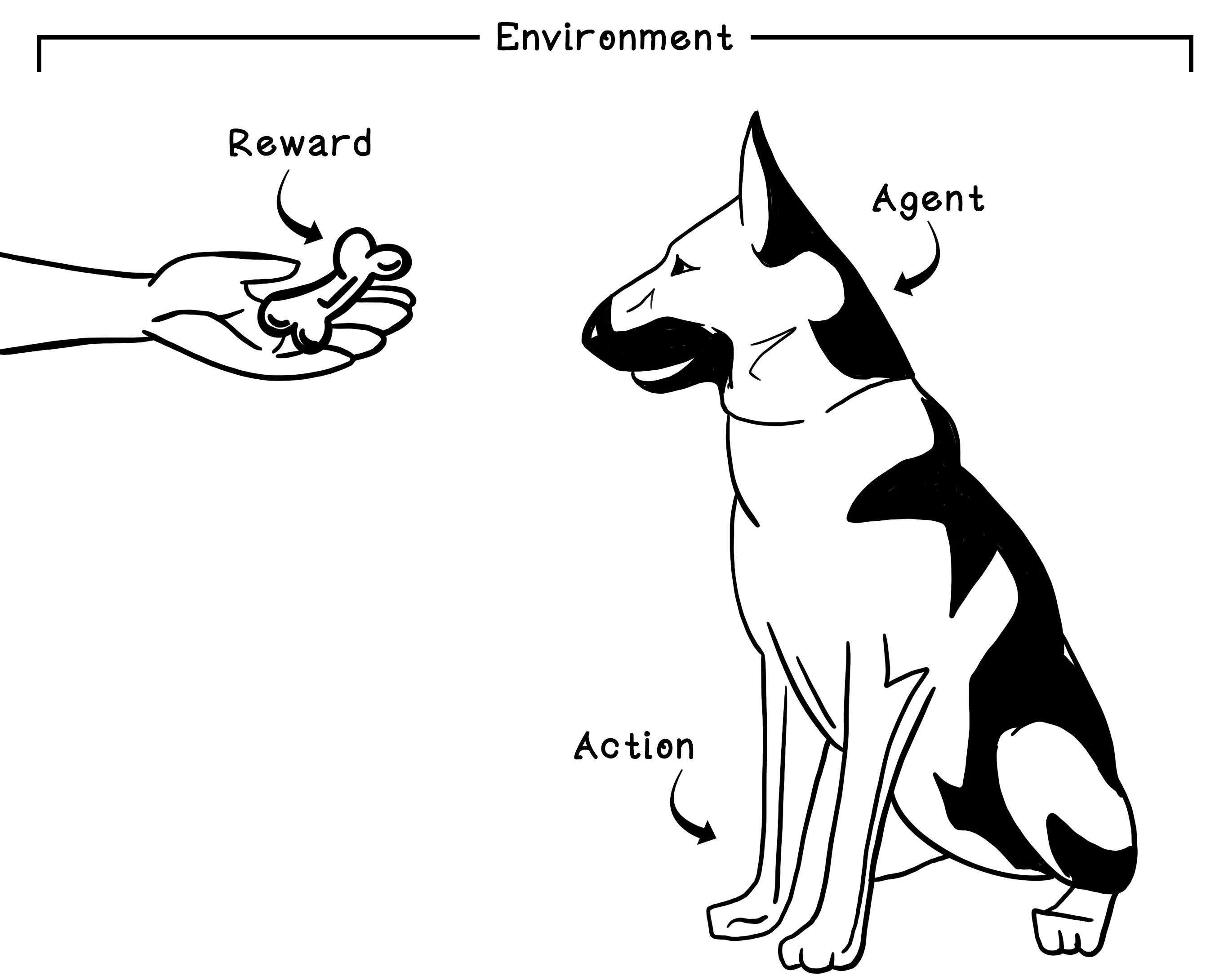 Dog training as an analogy for reinforcement learning