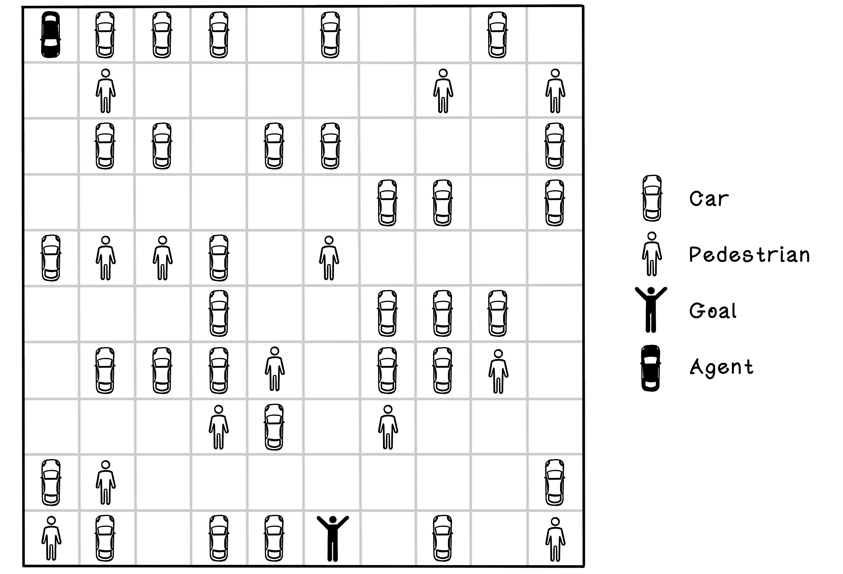 Parking-lot environment for a reinforcement learning agent