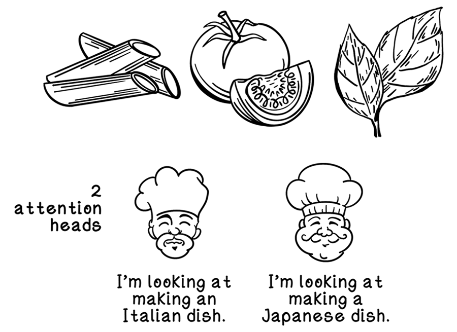 Chef 1 from the book’s attention-head illustration