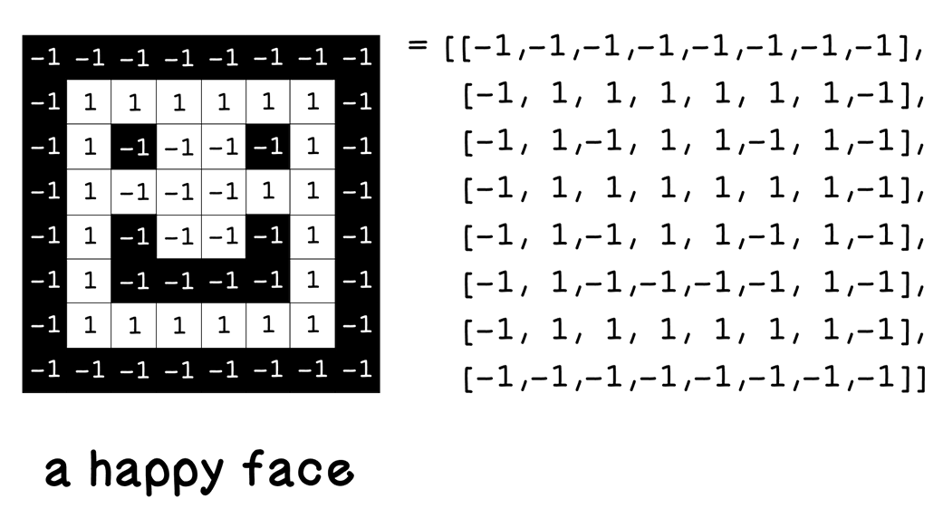 An image as a matrix