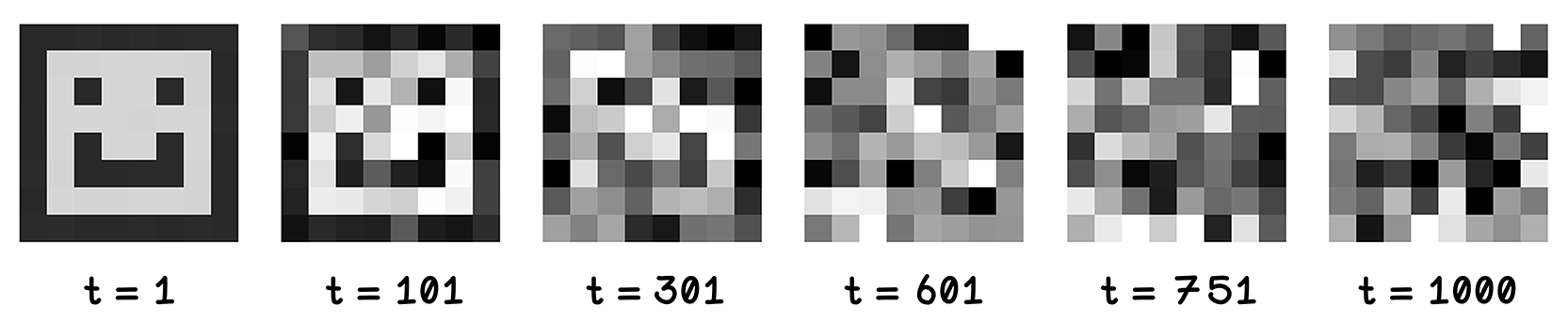 Forward diffusion of an 8 by 8 face