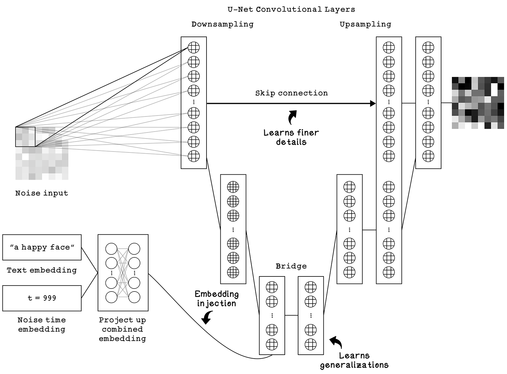The U-Net architecture